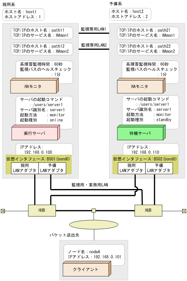 [図データ]