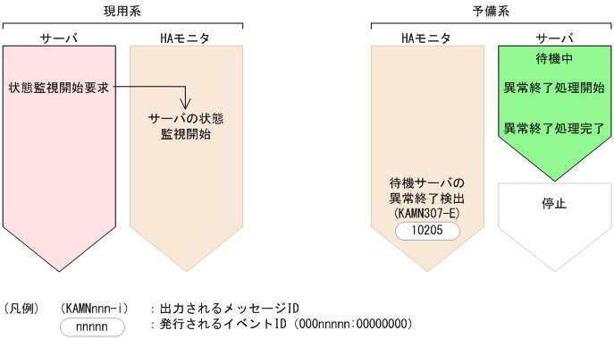 [図データ]