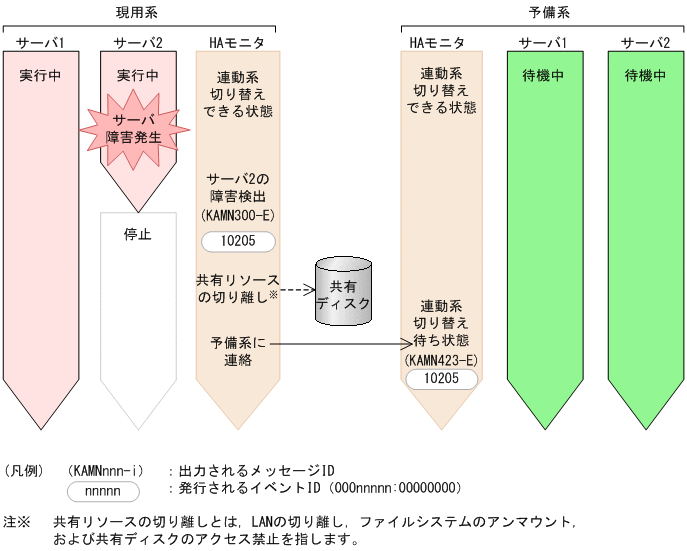 [図データ]