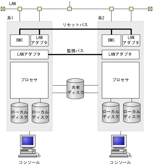 [図データ]