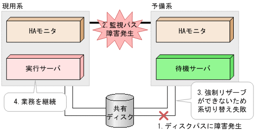 [図データ]