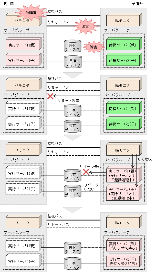 [図データ]