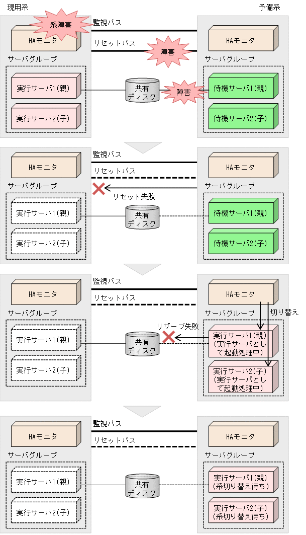 [図データ]