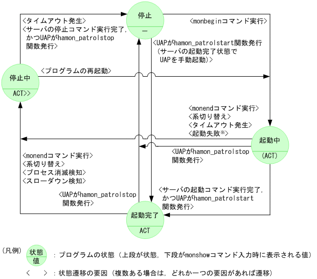 [図データ]