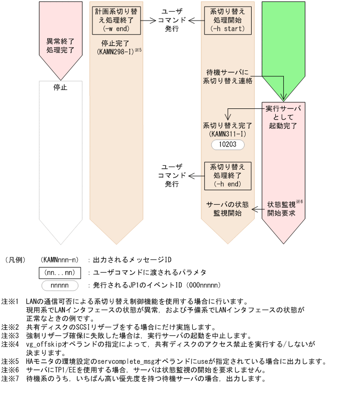 [図データ]