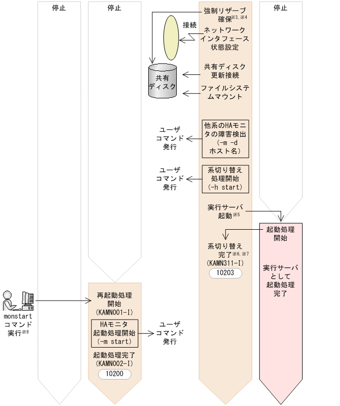 [図データ]