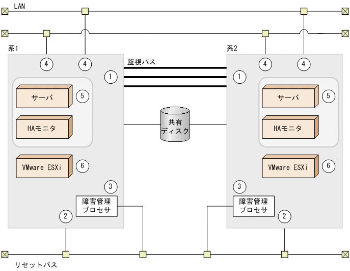 [図データ]