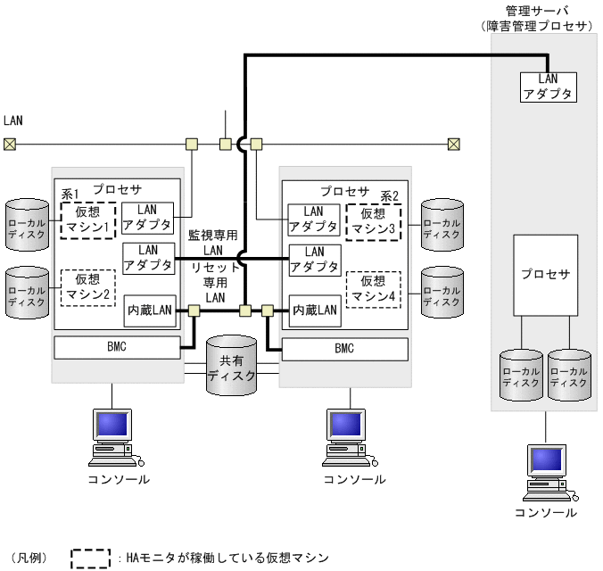 [図データ]