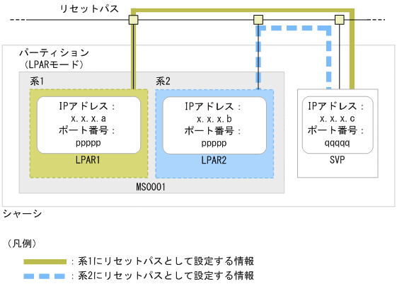 [図データ]