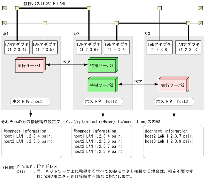 [図データ]