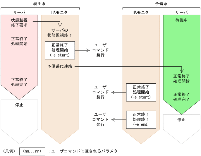 [図データ]