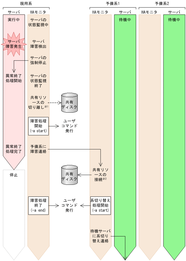 [図データ]