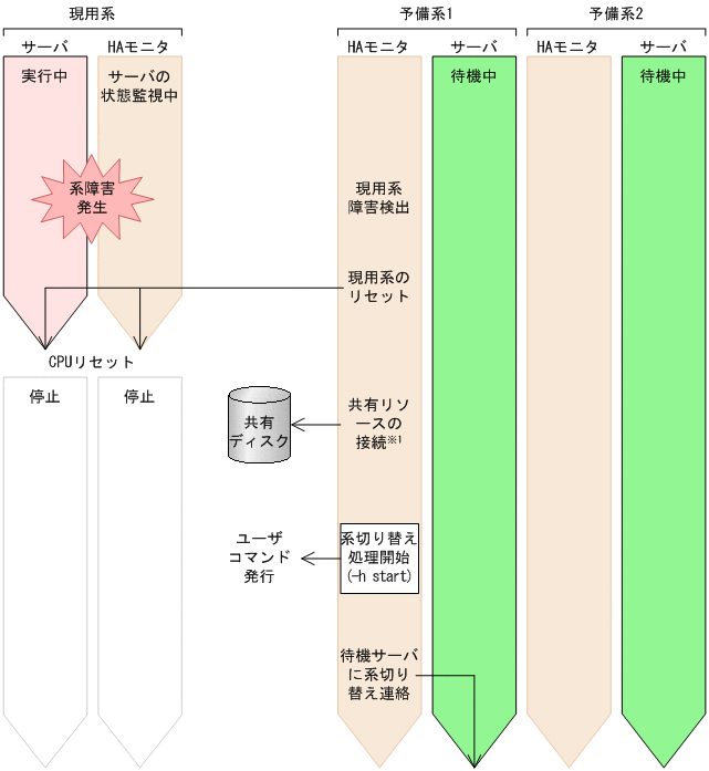 [図データ]