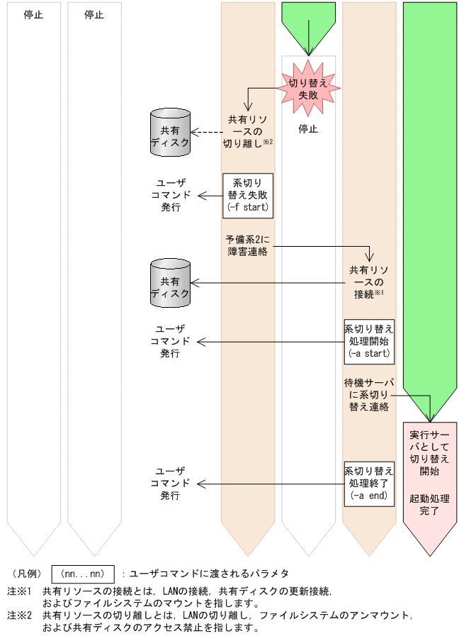 [図データ]