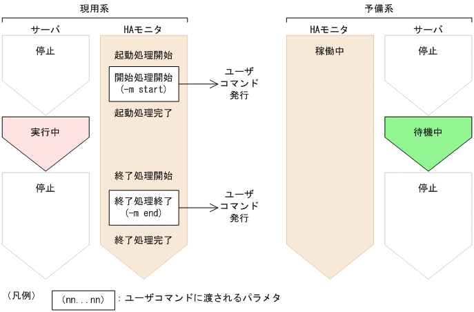 [図データ]