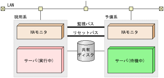 [図データ]