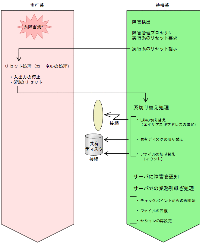 [図データ]