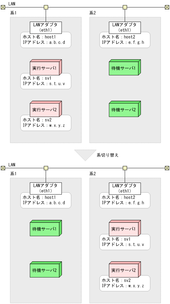 [図データ]
