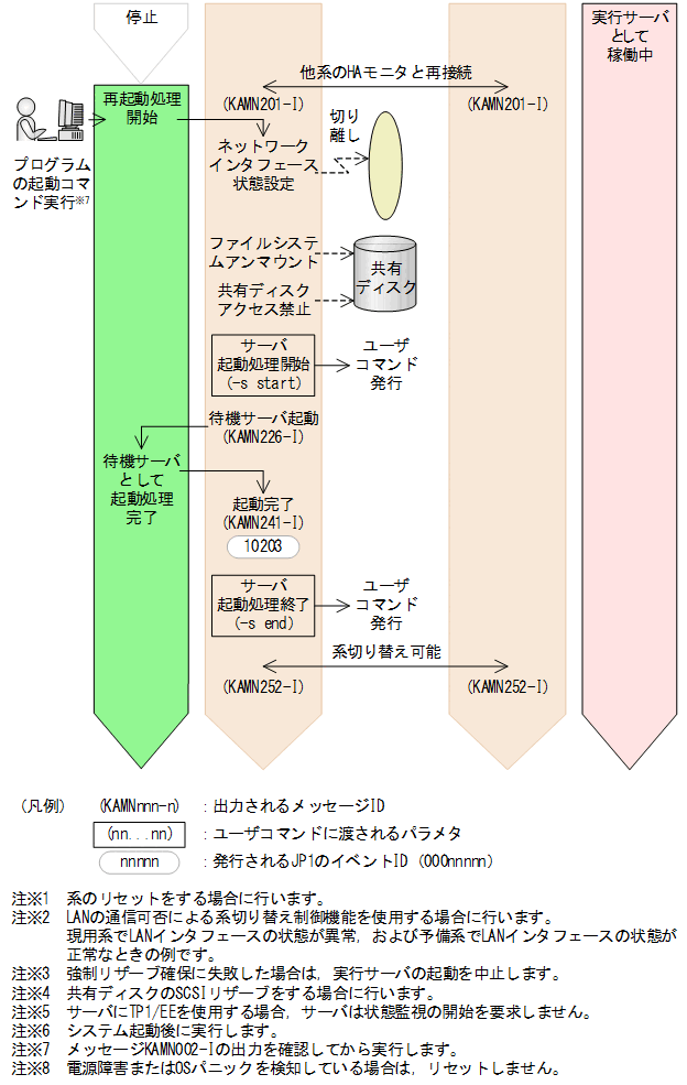 [図データ]