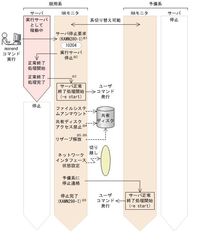 [図データ]