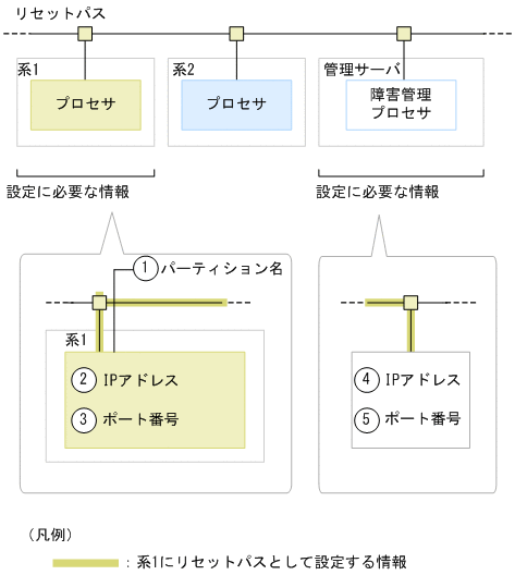 [図データ]