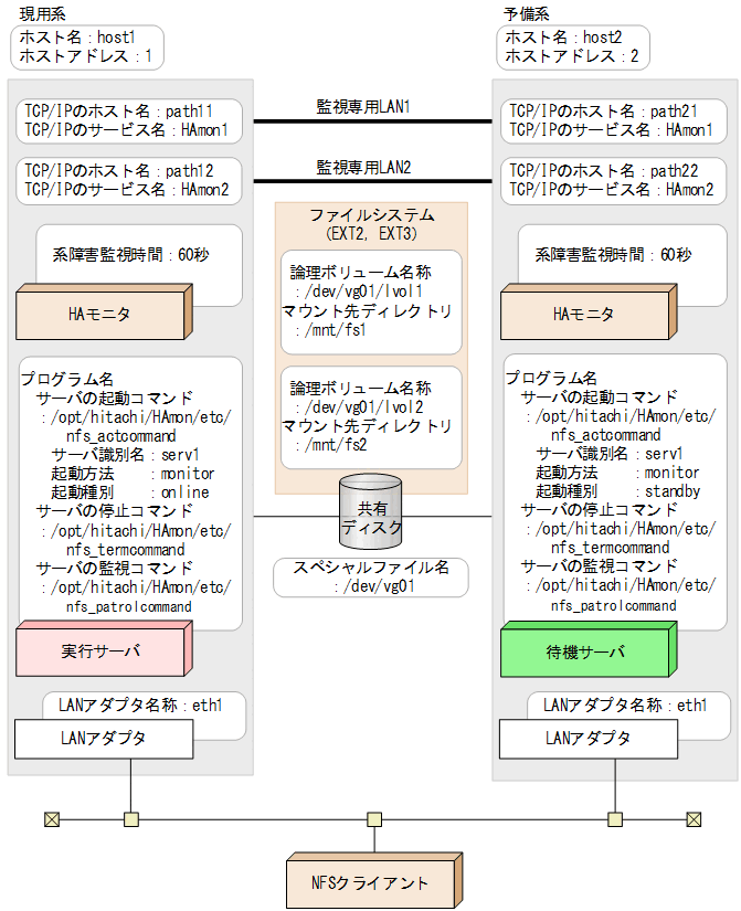 [図データ]
