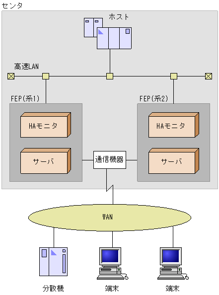 [図データ]