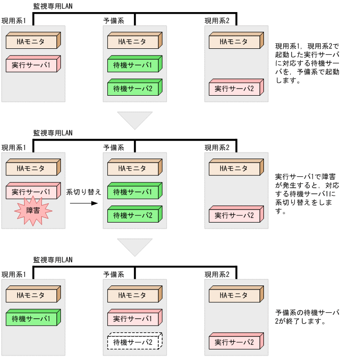 [図データ]