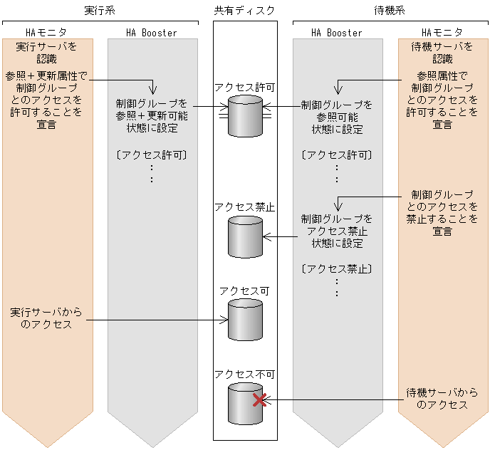 [図データ]