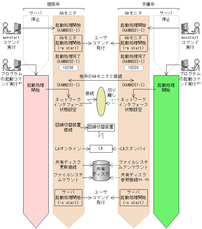 [図データ]