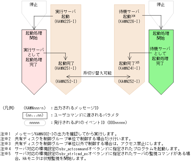 [図データ]