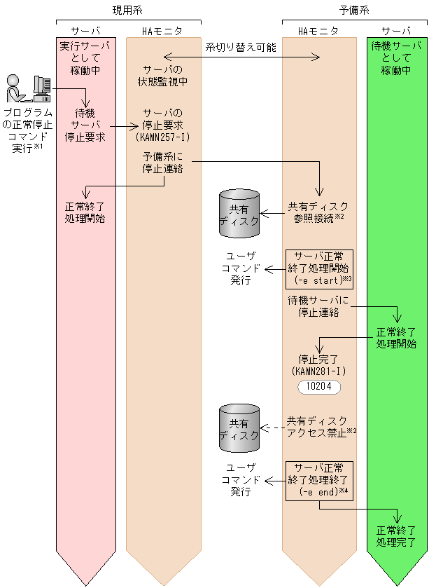 [図データ]