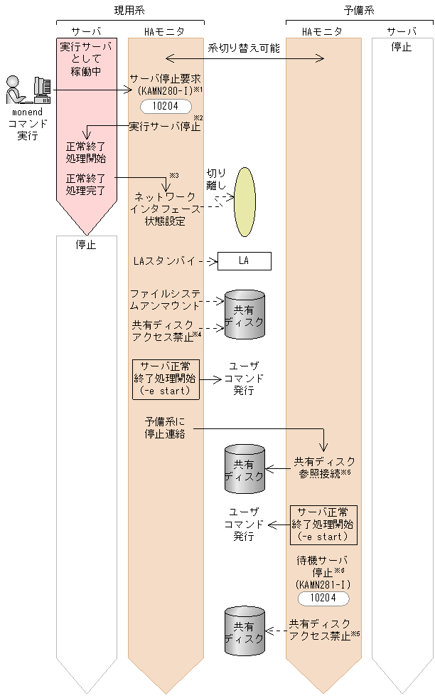 [図データ]