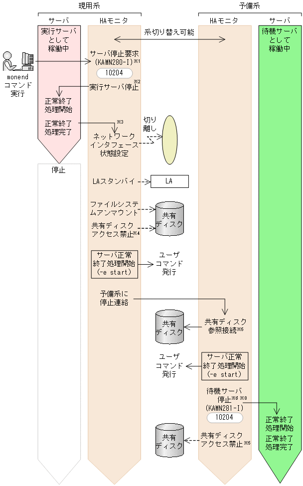 [図データ]