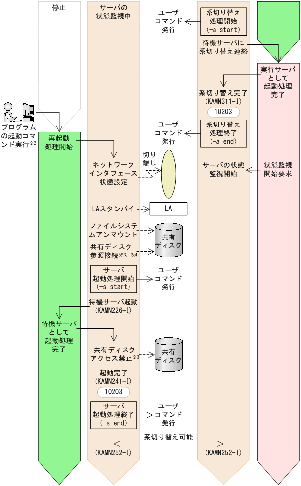 [図データ]