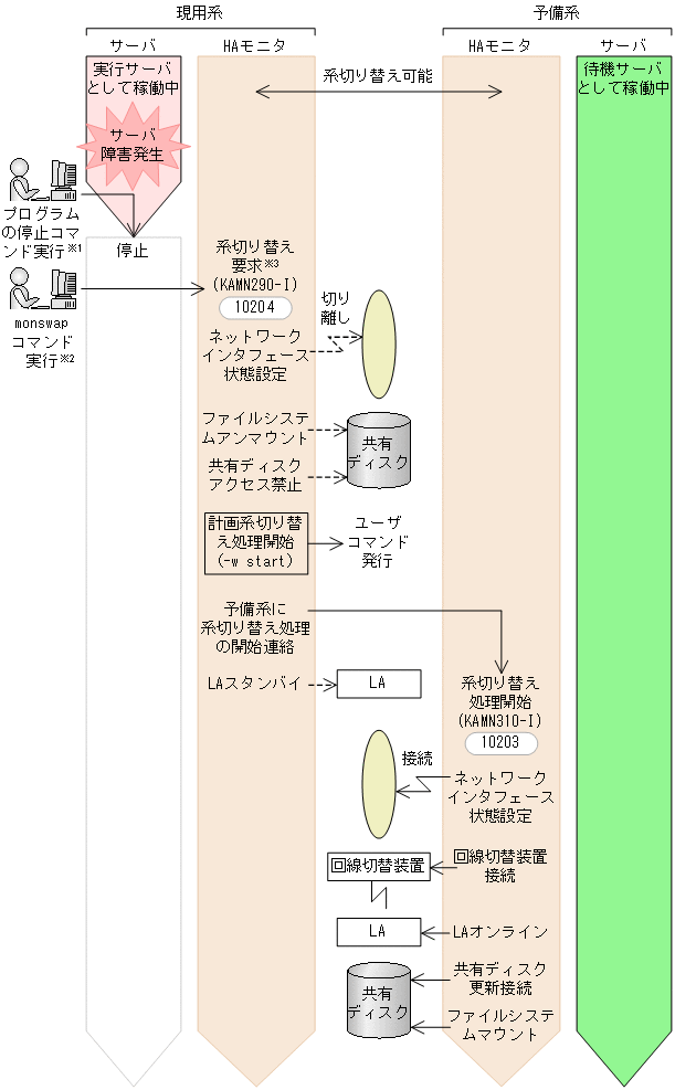 [図データ]