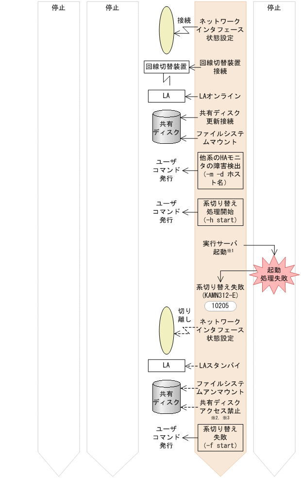 [図データ]