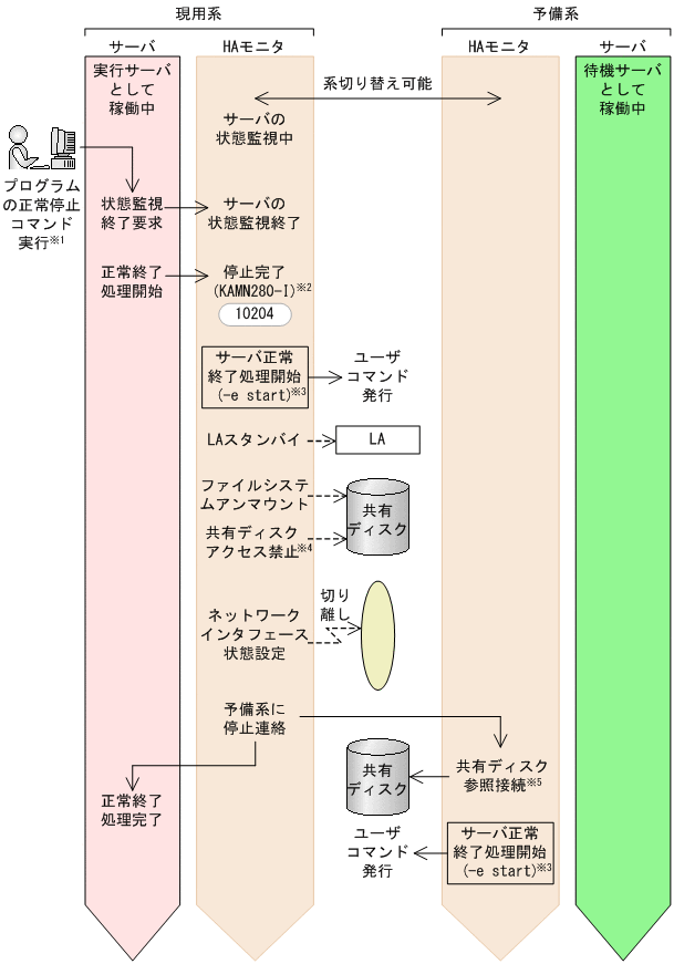 [図データ]
