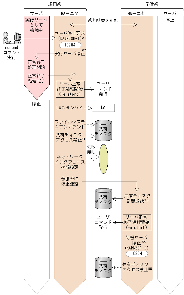 [図データ]