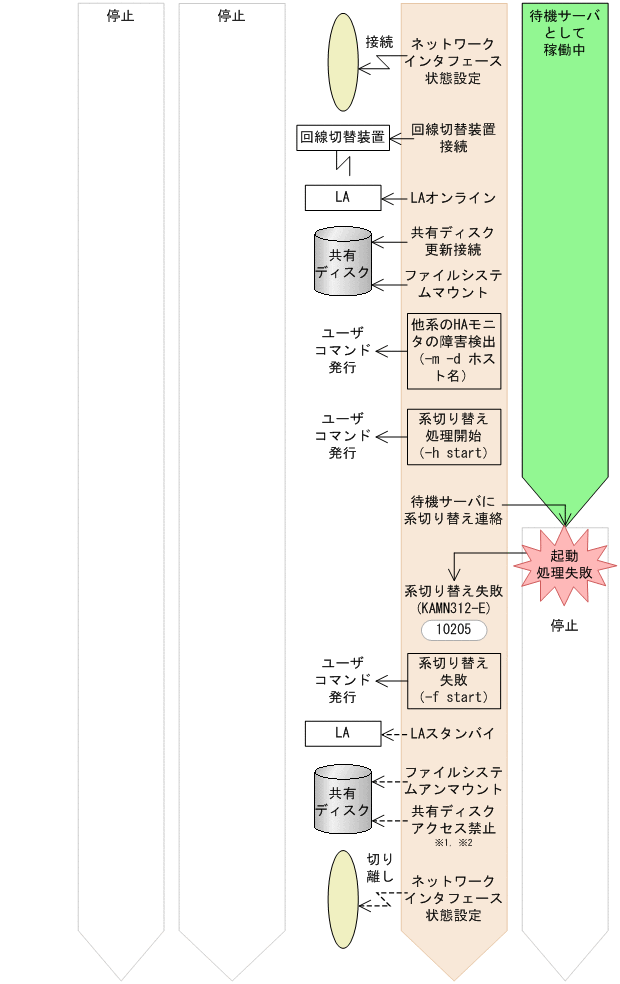 [図データ]