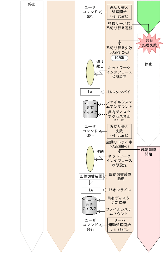 [図データ]