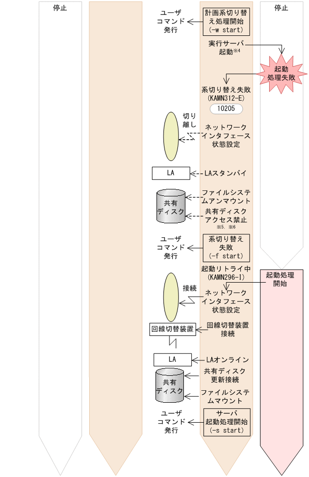 [図データ]