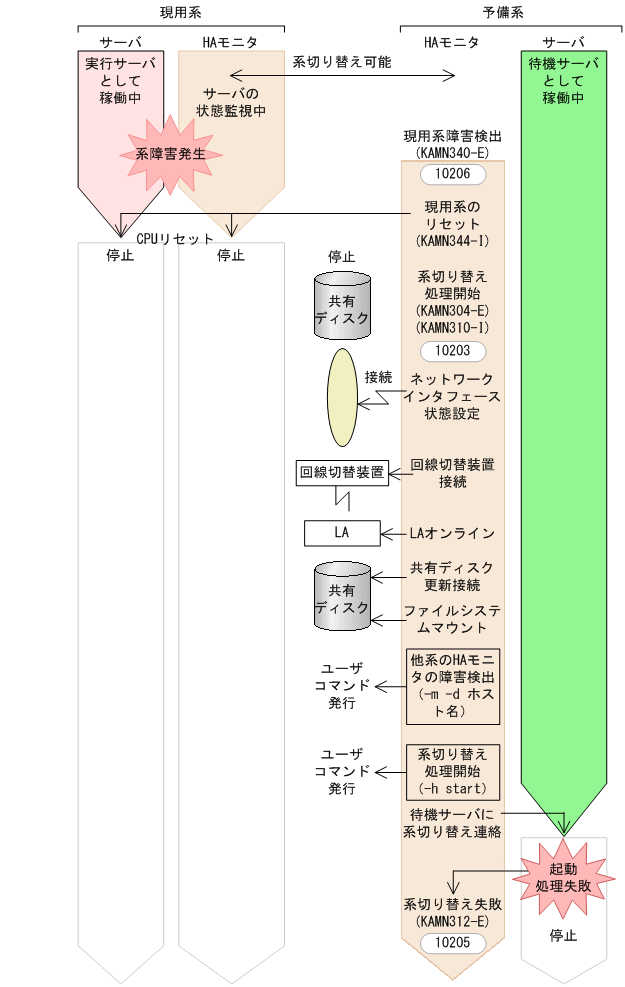 [図データ]