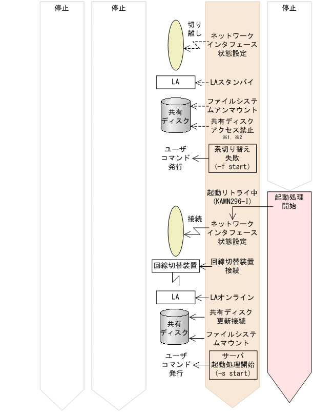 [図データ]