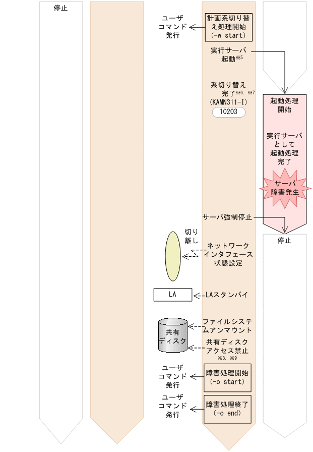 [図データ]