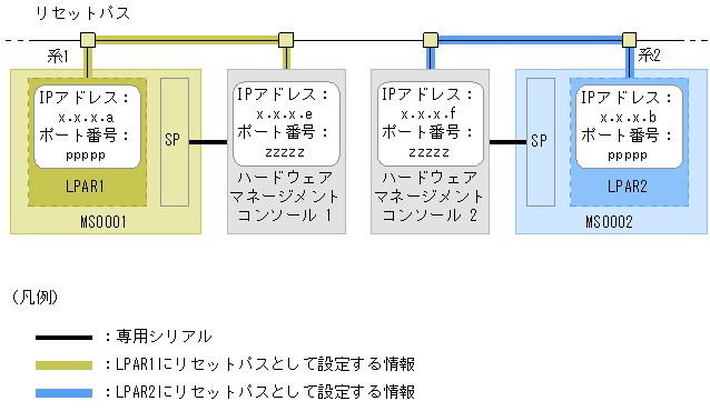 [図データ]