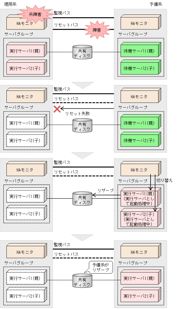 [図データ]