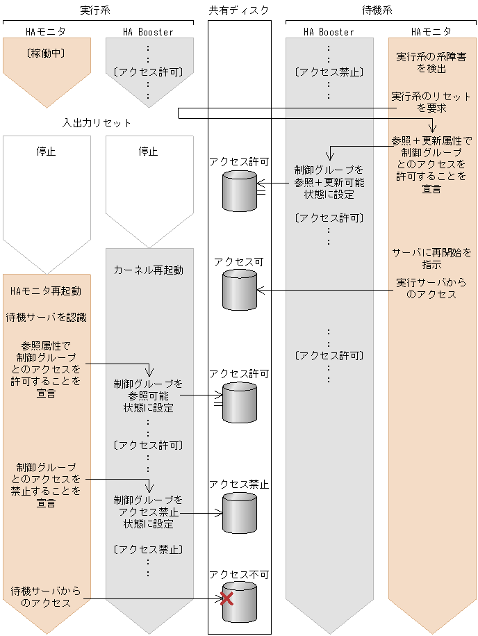 [図データ]
