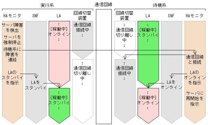 [図データ]
