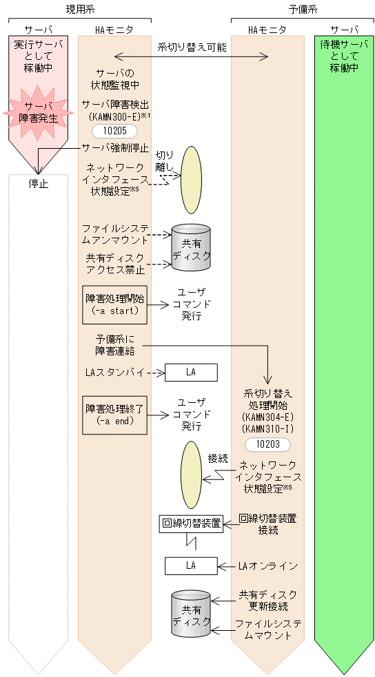 [図データ]